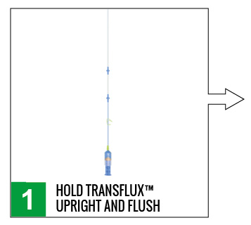 Transflux Instruction for use 3D